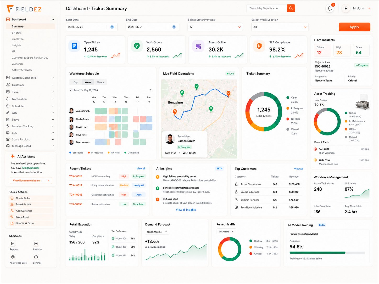 FieldEZ operations dashboard – open tickets, work orders, 30.2K assets online, SLA compliance, a live field operations map, workforce schedule, and AI insights on one screen